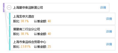 上海建申食品联营公司网站建设的价值与实践路径